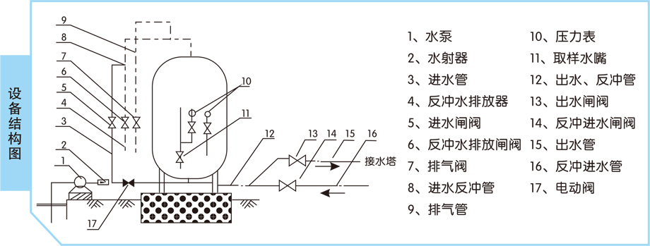 除鐵除錳凈水設(shè)備