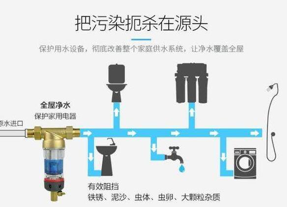 前置凈水器