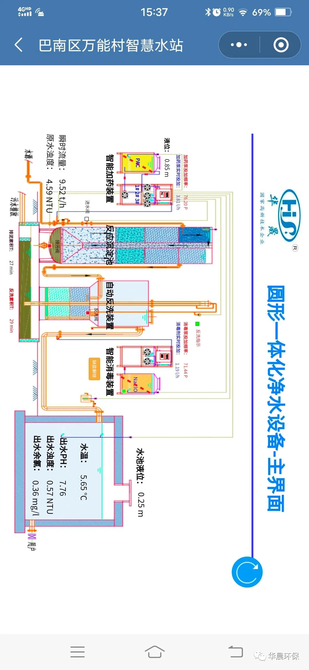 萬能村智慧水站(圖5)