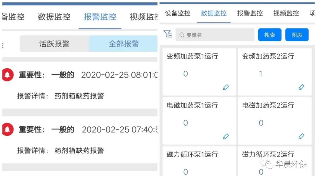 農村水廠（站）自動化設備現(xiàn)狀及展望(圖5)